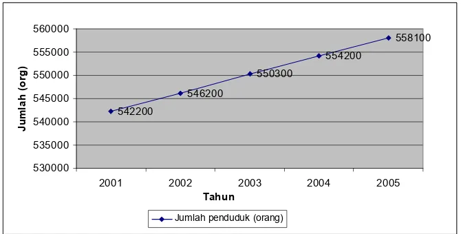 Tabel 2.1 Luas Wilayah Kecamatan di Surakarta 