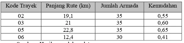 Load Factor - ANALISIS DAN INTERPRETASI HASIL