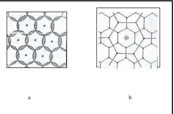 Gambar 4. Sistem Segi Enam (Hexagonal) Christaller 