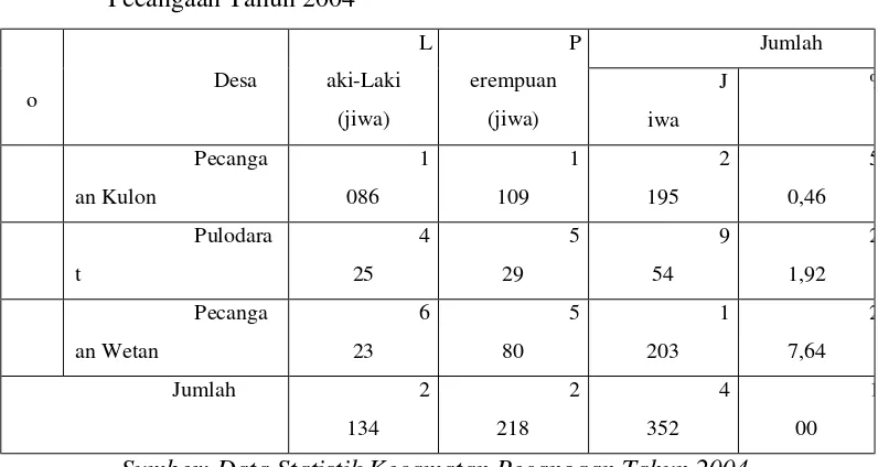 Tabel 10. Jumlah dan Penyebaran Penduduk di Daerah Sekitar Pasar dan Terminal 