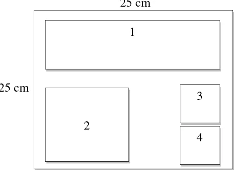 Gambar 1. Pembagian contoh uji papan partikel 