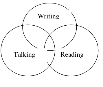 Gambar 3: Diagram Kern 