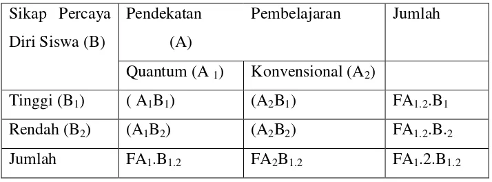 Tabel 1.  Rancangan Analisis Data Penelitian 