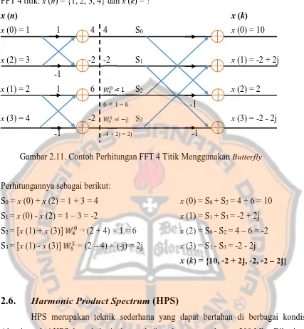 Gambar 2.11. Contoh Perhitungan FFT 4 Titik Menggunakan Butterfly