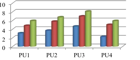 Tabel 3. Hasil uji Duncan mengenai Respon pertambahan tinggi rata-rata tanaman R. mucronata pada setiap zonasi tempat tumbuh dengan taraf 5% Zonasi Tempat Tumbuh (Kadar N Pertumbuhan Tinggi Rata-Rata (cm) 