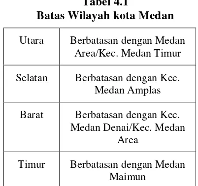 Tabel 4.1 Batas Wilayah kota Medan 