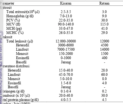 Tabel  1 Nilai normal hematologi pada ayam 