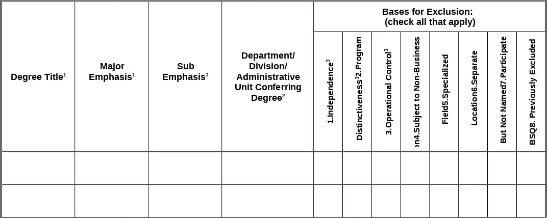 Table A.1 New Degree Programs to be Excluded from Review: Please complete the table below