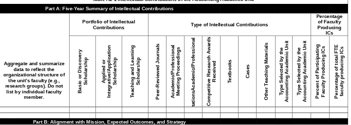 Table A2-1 Intellectual Contributions of the Accounting Academic Unit