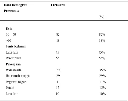 Tabel 5.1. Distribusi Frekuensi Berdasarkan Data Demografi  