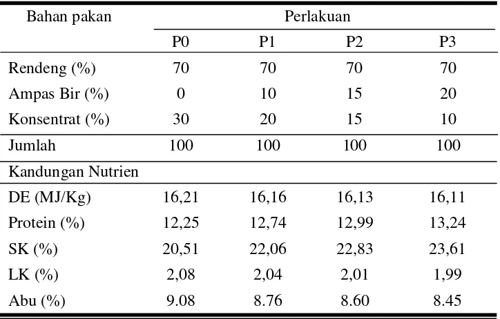Tabel 3. Susunan ransum dan kandungan nutrien ransum perlakuan 
