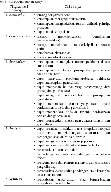 Tabel 1. Taksonomi Ranah Kognitif 