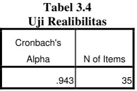 Tabel 3.4 Uji Realibilitas 
