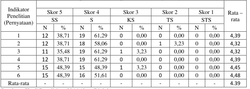 Tabel 4.8 