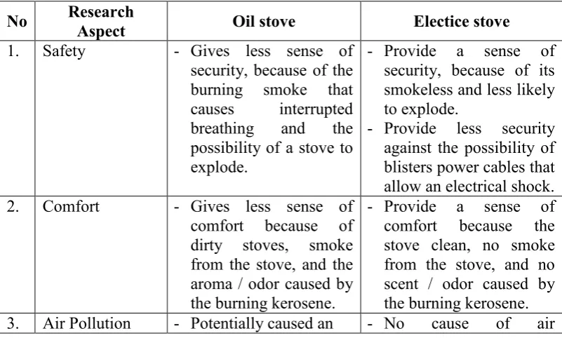 table below can help in explaining the results of the study :