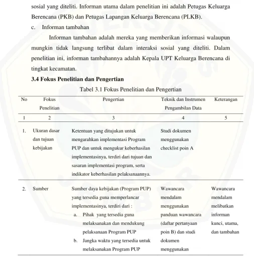 Tabel 3.1 Fokus Penelitian dan Pengertian 