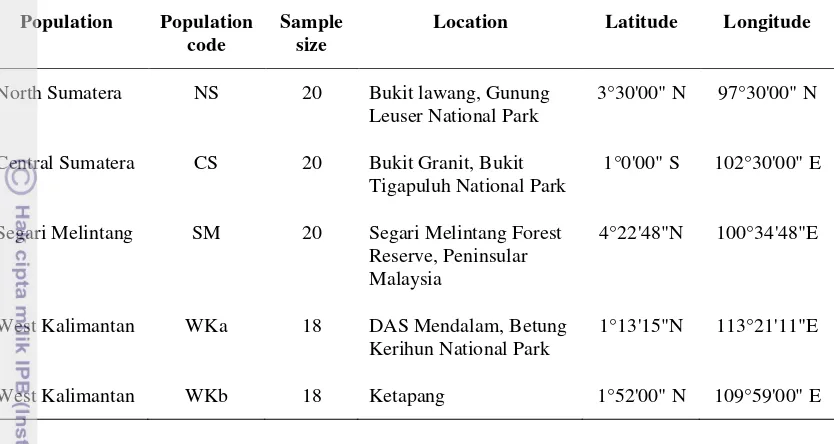 Table 1 Locations and sample size from the five natural populations of                  S