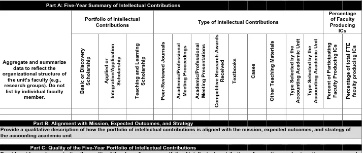 Table A2-1 Intellectual Contributions of the Accounting Academic Unit 