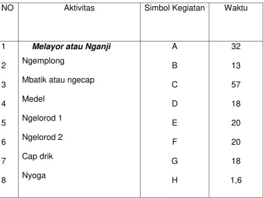 TABEL III.2 