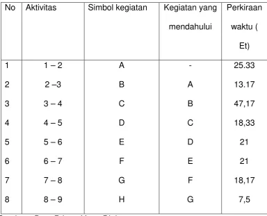 TABEL III.4 