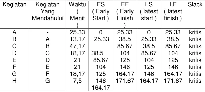 TABEL III.5 