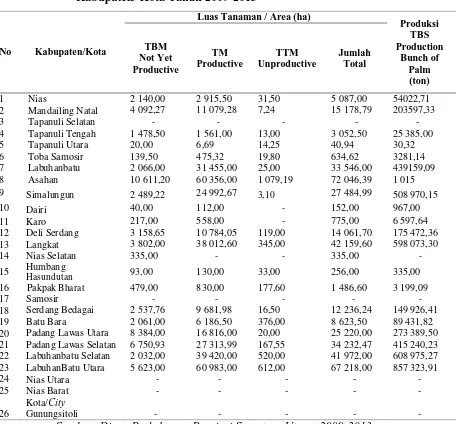 Tabel 2. Luas Tanam dan Produksi Kelapa Sawit Berdasarkan Kabupaten/ Kota Tahun 2009-2013 