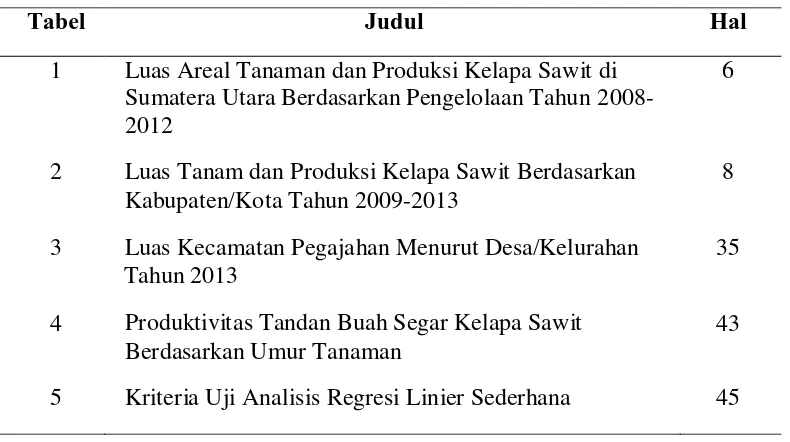 Tabel Judul 