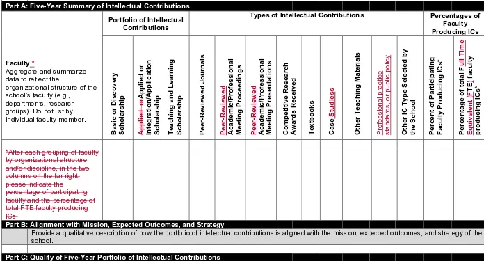Table 2-1 Intellectual Contributions 