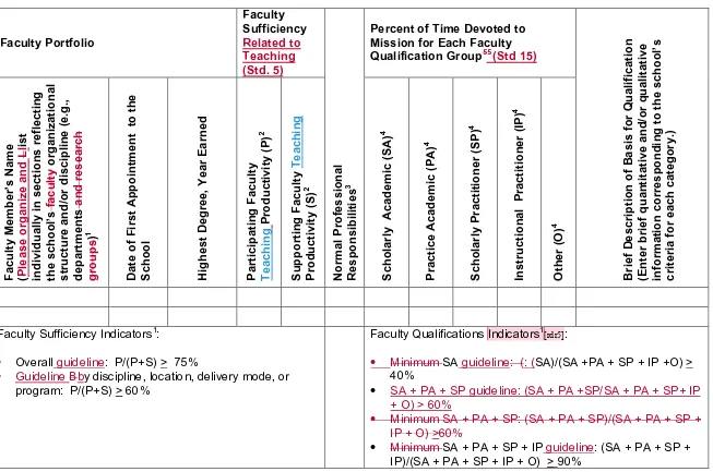 TABLE 15-1: FACULTY SUFFICIENCY AND QUALIFICATIONS SUMMARY FOR THE MOST RECENTLY COMPLETED NORMAL 1
