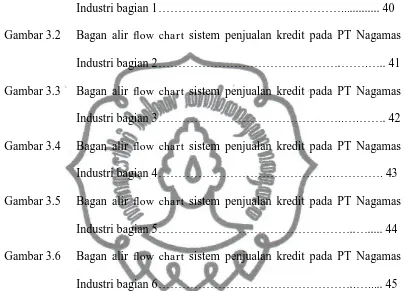 Gambar 3.2  Bagan alir flow chart sistem penjualan kredit pada PT Nagamas 