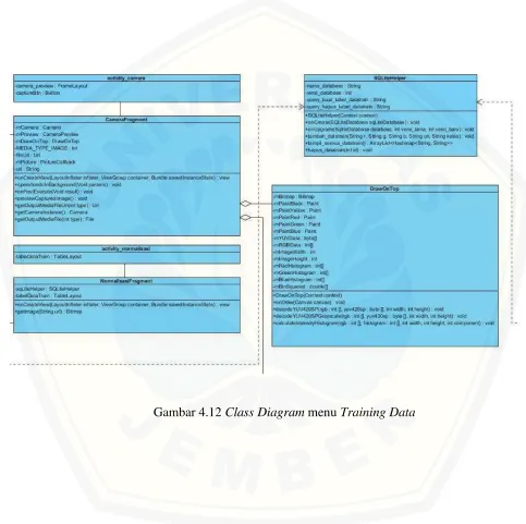 Gambar 4.12 Class Diagram menu Training Data 
