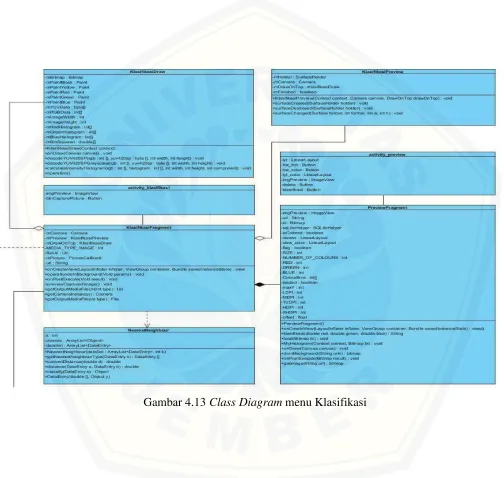 Gambar 4.13 Class Diagram menu Klasifikasi 