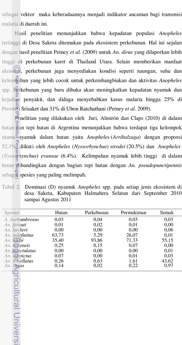 Tabel 2.  Dominasi (D) nyamuk Anopheles  spp.  pada setiap jenis ekosistem di  desa Saketa, Kabupaten Halmahera Selatan dari September 2010  sampai Agustus 2011 