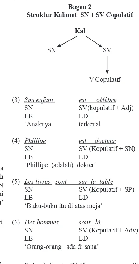 Tabel 1. Pelataran Kalimat  Berstruktur  SN  +   Svi