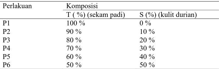 Tabel 4. Perlakuan komposisi antara sekam padi dan kulit durian 