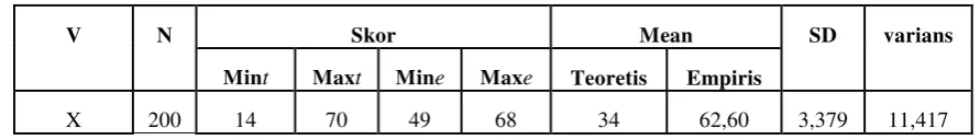 Tabel 7. 