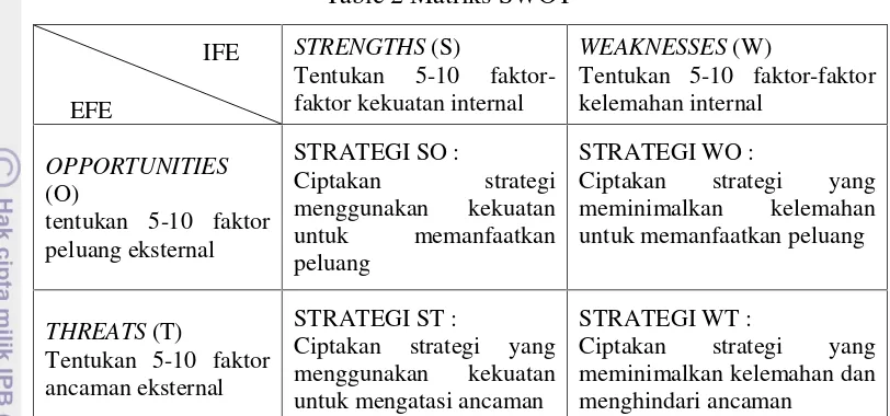 Tabel 3 Matriks Quantitative Strategic Planning