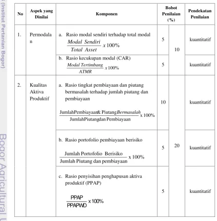 Table 4 Pembobotan Aspek Kesehatan Kinerja