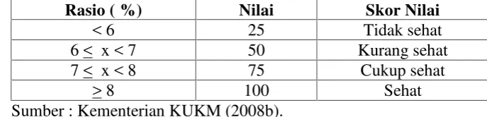 Table 8 Predikat Kecukupan Modal/Capital Adequacy Ratio