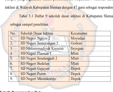 Tabel 3.1 Daftar 9 sekolah dasar inklusi di Kabupaten Sleman 