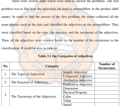 Table 3.1 the Categories of Adjectives 
