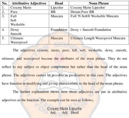 Table 4.3 The Attributive Functions of Adjectives 