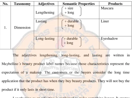 Table 4.4 Dimension as the Taxonomy of Adjectives 
