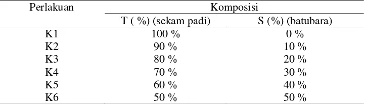 Tabel 5. Perlakuan komposisi antara sekam padi dan batubara 