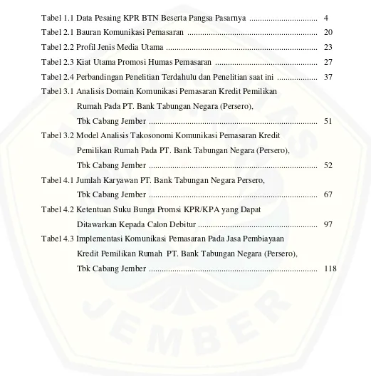 Tabel 1.1 Data Pesaing KPR BTN Beserta Pangsa Pasarnya  ...............................