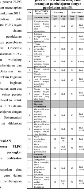 Tabel 1 Data mengenai kemampuan 