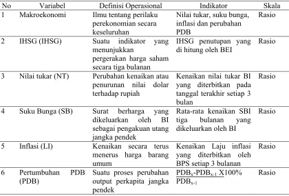 Tabel 4.2 Definisi Operasional Variabel 