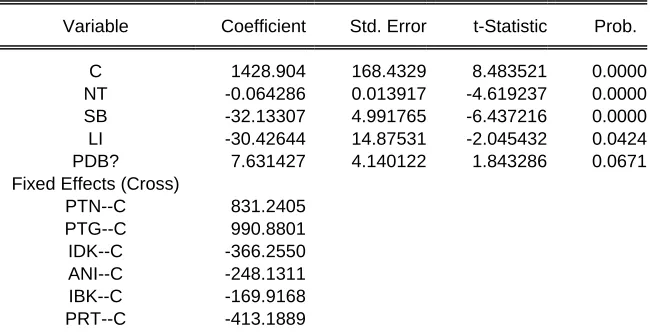 Tabel 5.4 Pooled Least Square Dengan Fixed Effect Model 