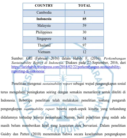 Tabel 1.1  Perbandingan organisasi untuk Asia Tenggara 
