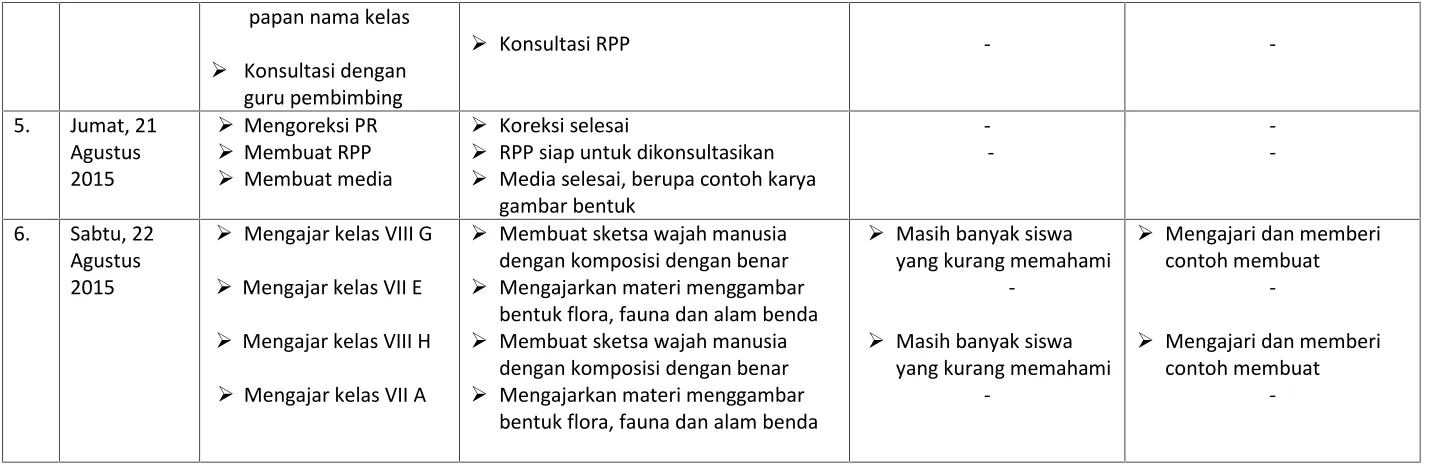 gambar bentuk